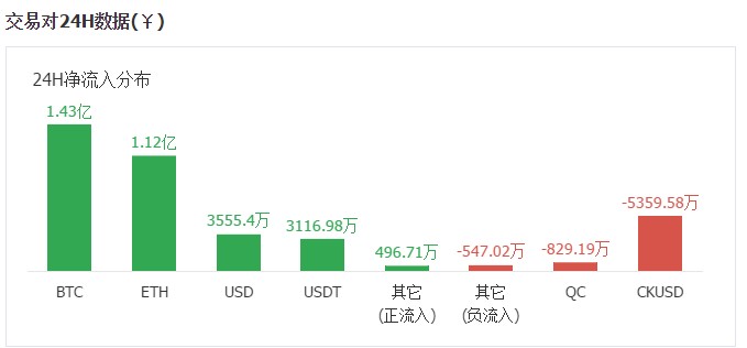 小蔥龍虎榜｜為什么ETC今天早上最強？一波凈流入神助攻6000萬元