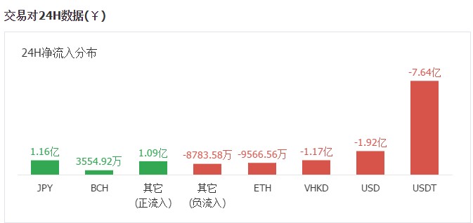 小蔥龍虎榜｜為什么ETC今天早上最強？一波凈流入神助攻6000萬元