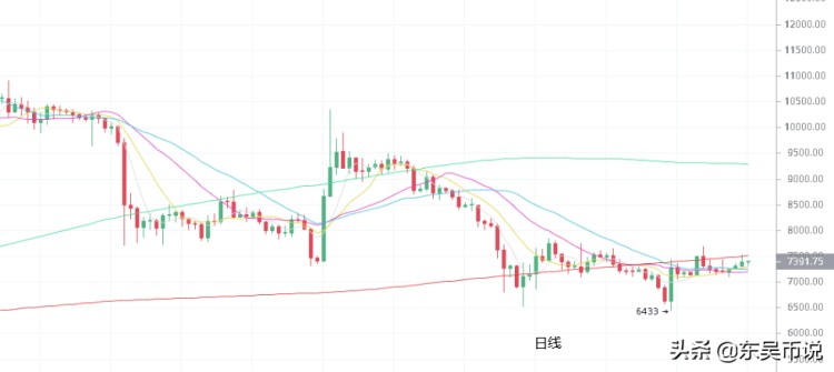ETC將迎來硬分叉，能為后期市場形成合力？