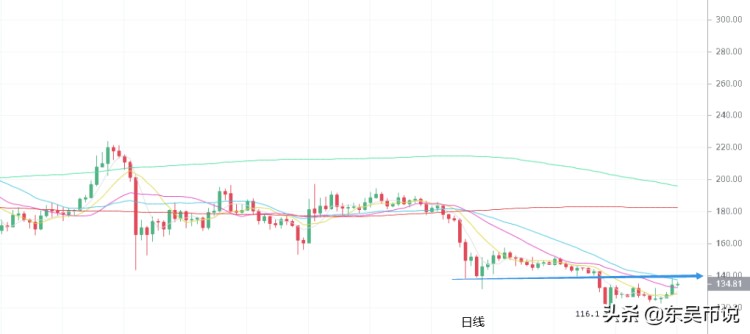 ETC將迎來硬分叉，能為后期市場形成合力？