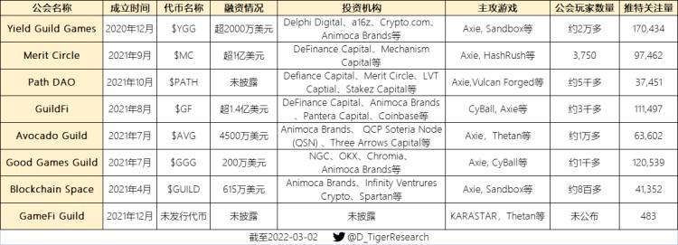 盤點(diǎn)一下2022年可能爆發(fā)的熱門游戲公會(huì)