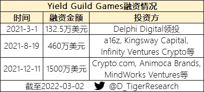 盤點(diǎn)一下2022年可能爆發(fā)的熱門游戲公會(huì)