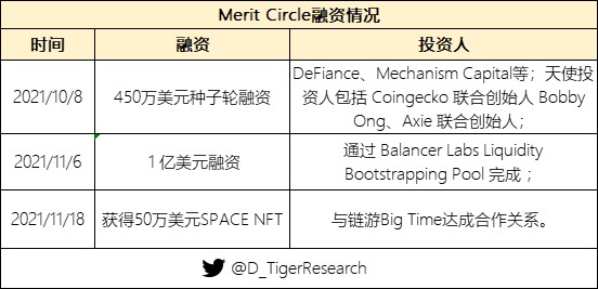 盤點(diǎn)一下2022年可能爆發(fā)的熱門游戲公會(huì)