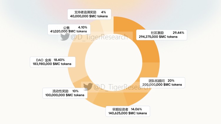盤點(diǎn)一下2022年可能爆發(fā)的熱門游戲公會(huì)
