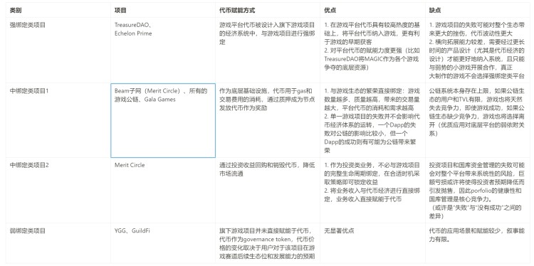 Metrics Ventures : 長(zhǎng)期沉寂的鏈游賽道,游戲平臺(tái)將帶來(lái)下一個(gè) Alpha 嗎?