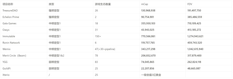 Metrics Ventures : 長(zhǎng)期沉寂的鏈游賽道,游戲平臺(tái)將帶來(lái)下一個(gè) Alpha 嗎?