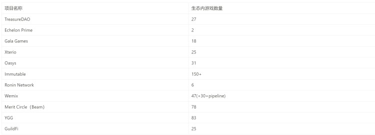Metrics Ventures : 長(zhǎng)期沉寂的鏈游賽道,游戲平臺(tái)將帶來(lái)下一個(gè) Alpha 嗎?