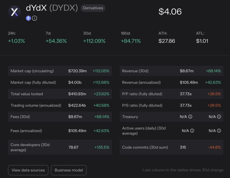 進入Cosmos應用鏈時代的dYdX：激勵交易遷移和市場動態分析