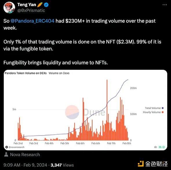 打開ERC404和Pandora的盒子