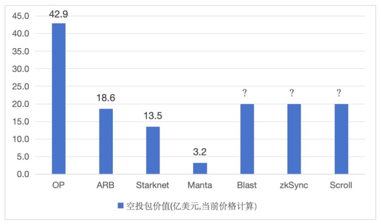 “土地財政”和公鏈生態“鹽堿化困境”