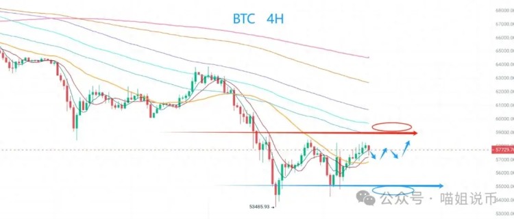 大牛市的反彈預示著比特幣的回歸？全新的ASI貨幣是否值得關注？