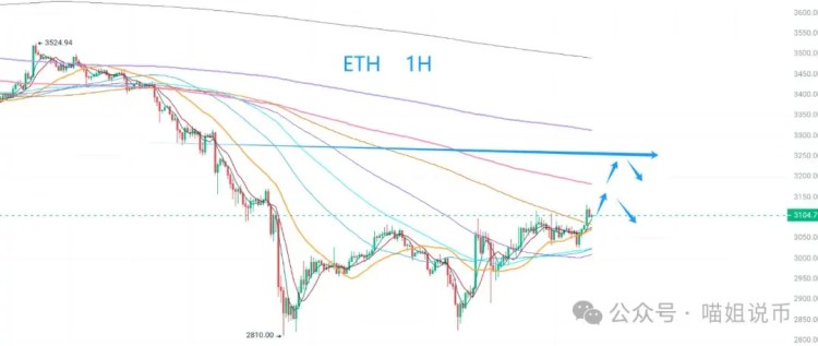 大牛市的反彈預示著比特幣的回歸？全新的ASI貨幣是否值得關注？