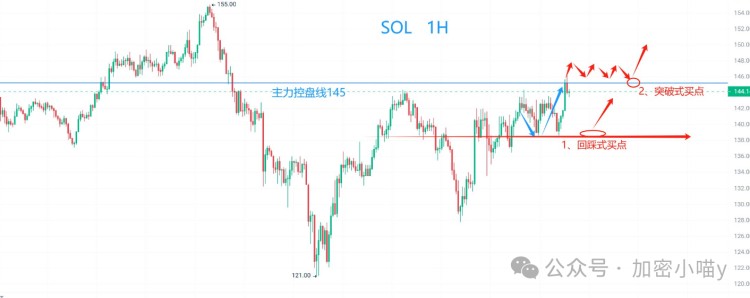 大牛市的反彈預示著比特幣的回歸？全新的ASI貨幣是否值得關注？