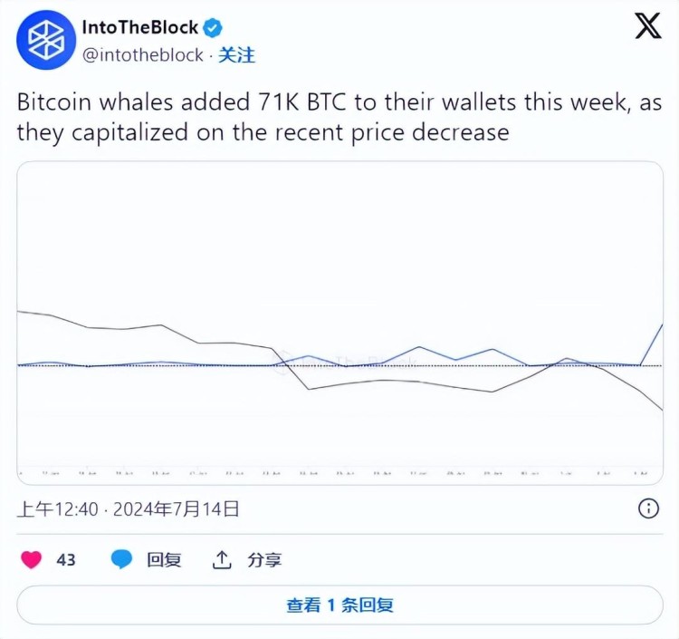 為何比特幣（BTC）價格超過60,000美元？