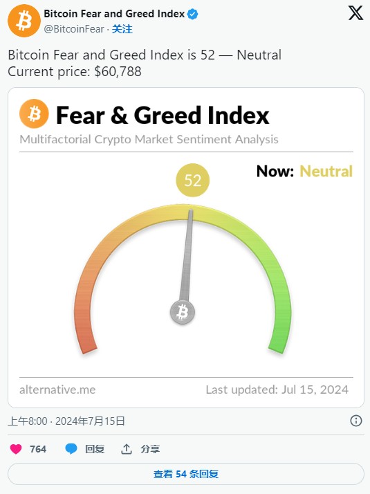 為何比特幣（BTC）價格超過60,000美元？