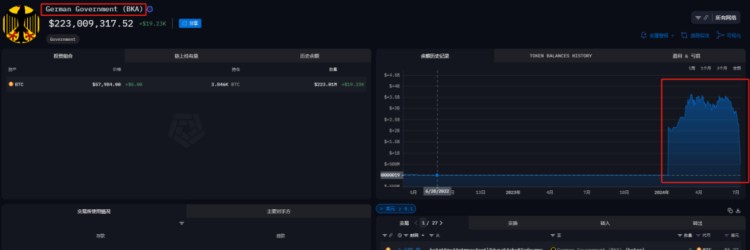 比特幣沖破6.2 萬！為什么說下個月板上釘釘開啟牛市？