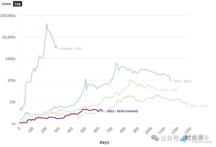 比特幣突破 6.1 萬美元
以太幣 2700 美元震蕩
過去 24 小時全網(wǎng)爆倉 8747 萬美元
