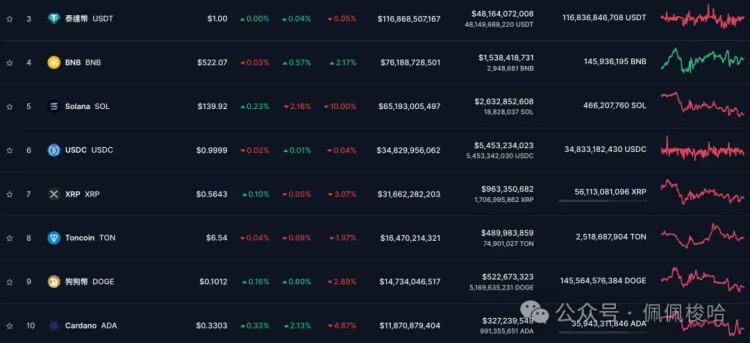 比特幣持續下跌黃金創新高